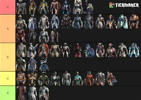 warframes tier list|warframe 2024 tier list.